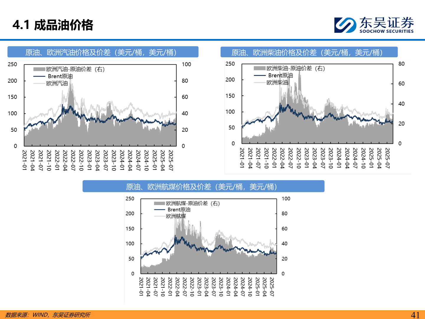 一起讨论下4.1 成品油价格