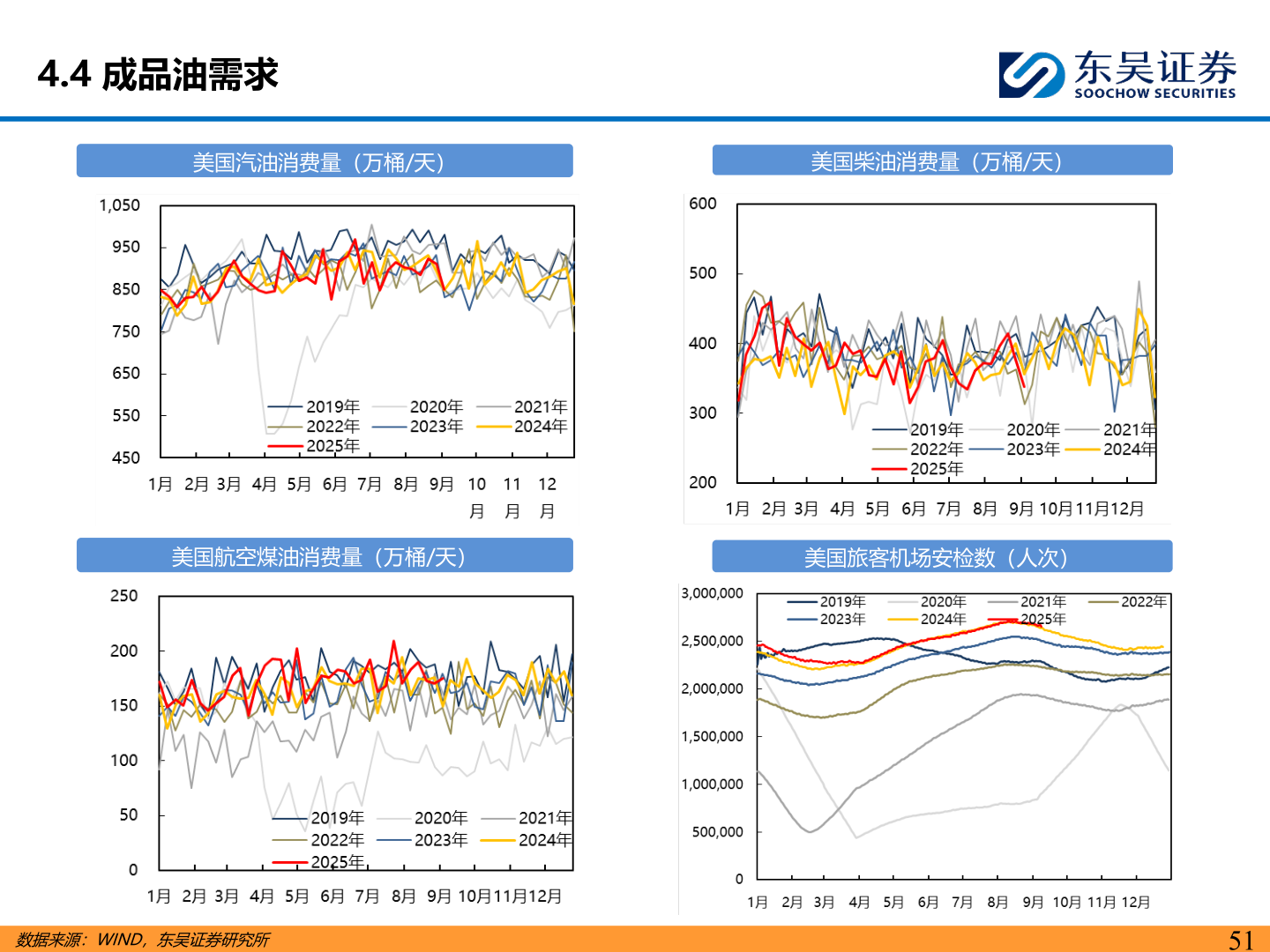 谁能回答4.4 成品油需求