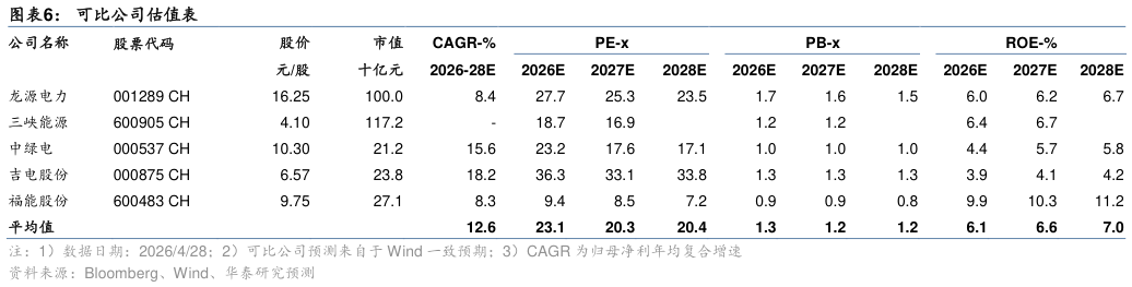 你知道可比公司估值表?