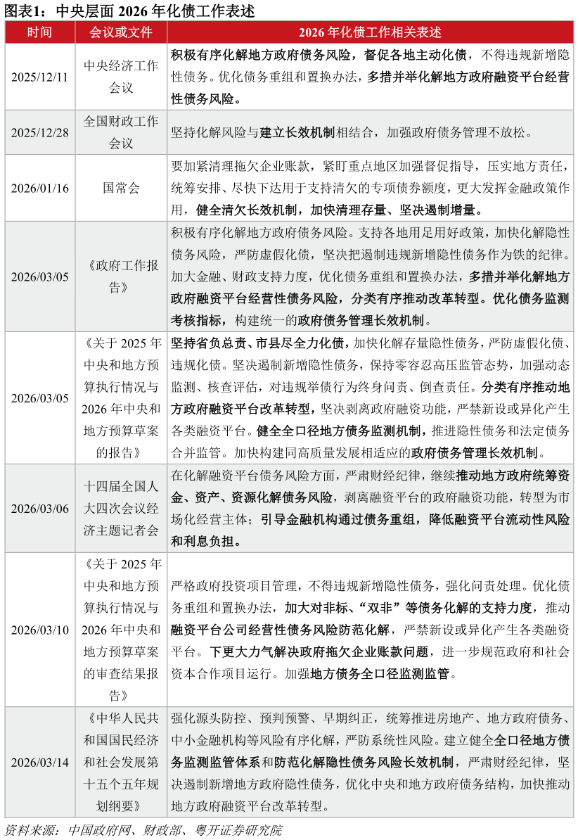 如何了解中央层面 2026 年化债工作表述