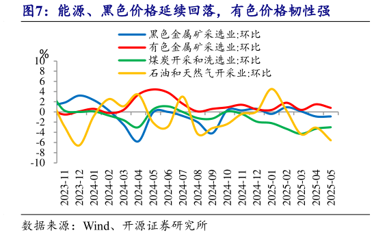 咨询下各位能源、黑色价格延续回落,有色价格韧性强?