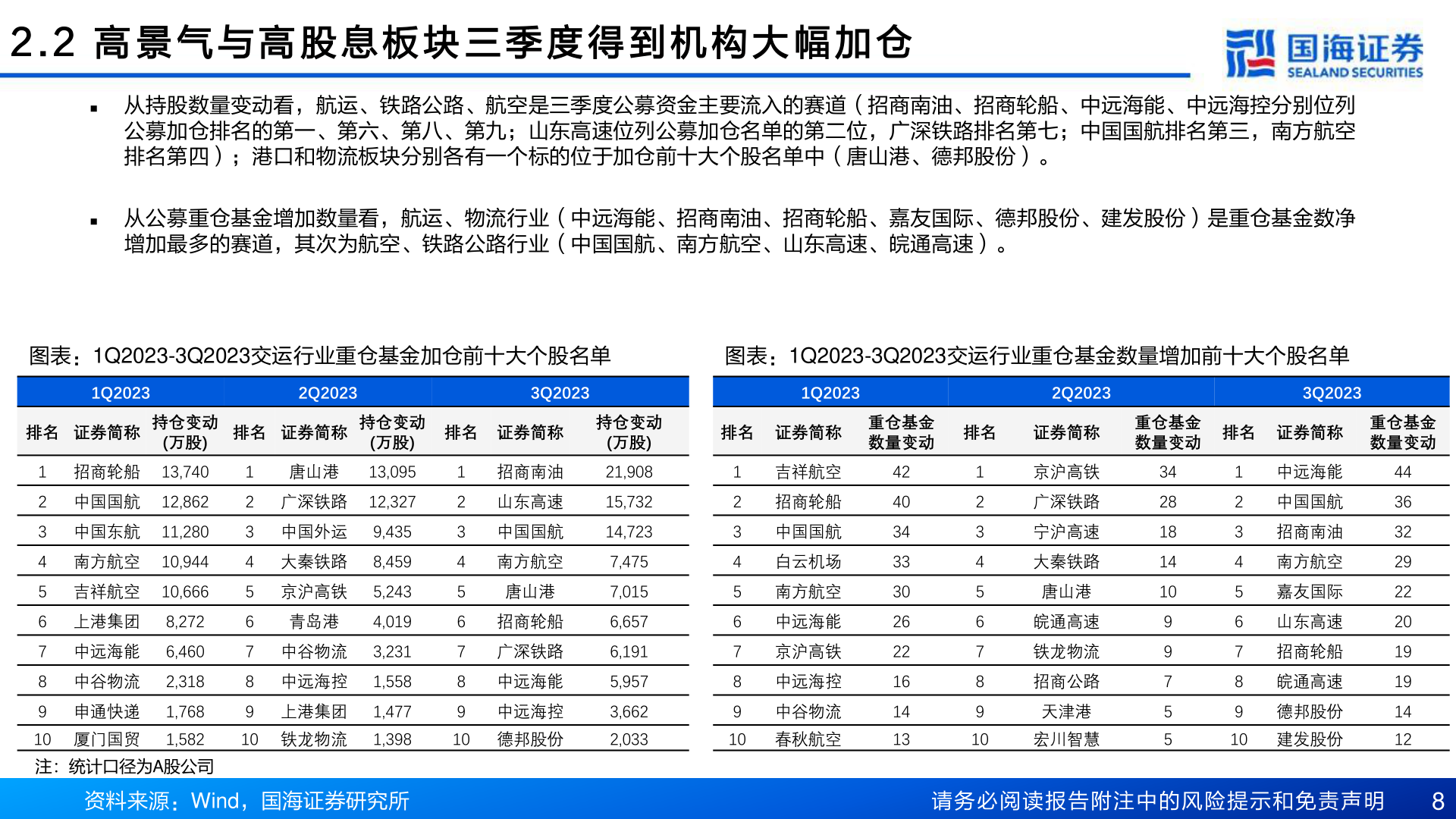 如何看待2 . 2 高 景 气 与 高 股 息 板 块 三 季 度 得 到 机 构 大 幅 加 仓?