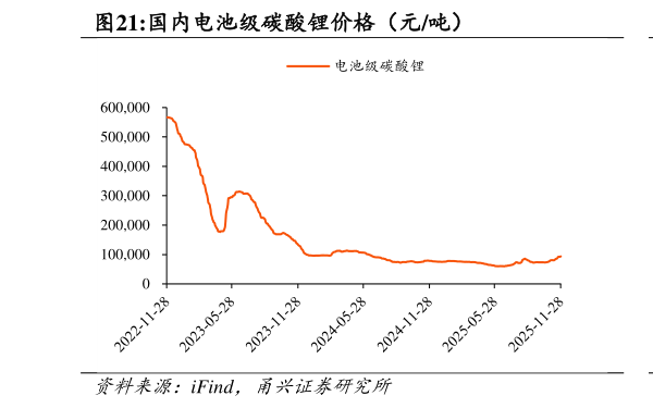 一起讨论下国内电池级碳酸锂价格（元吨）