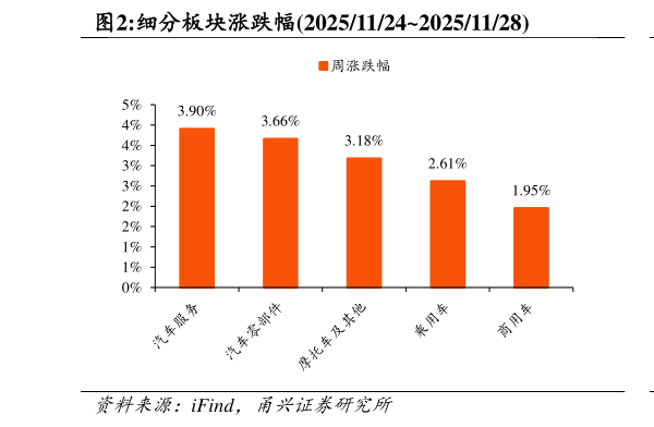 咨询大家细分板块涨跌幅2025112420251128