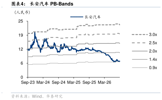 咨询下各位长安汽车 PB-Bands?