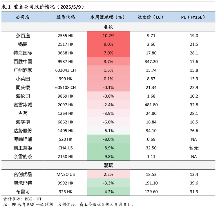 各位网友请教一下重点公司股价情况（202559）