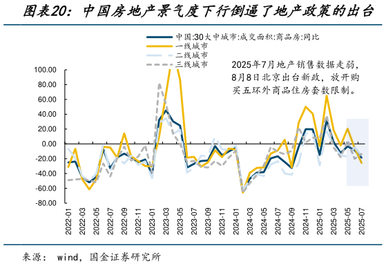 咨询大家中国房地产景气度下行倒逼了地产政策的出台