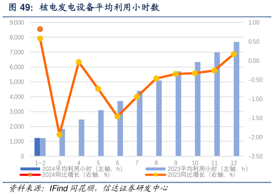 咨询大家核电发电设备平均利用小时数