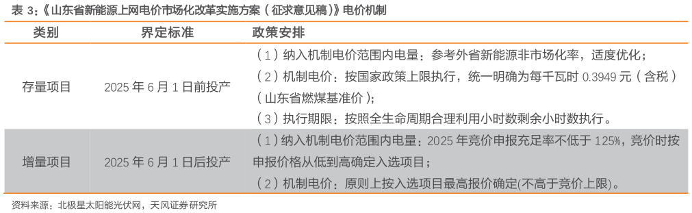一起讨论下山东省新能源上网电价市场化改革实施方案（征求意见稿）电价机制
