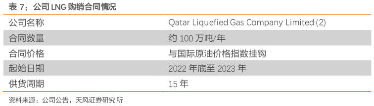 如何了解公司 LNG 购销合同情况