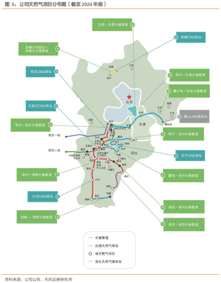 请问一下公司天然气项目分布图（截至 2024 年底）