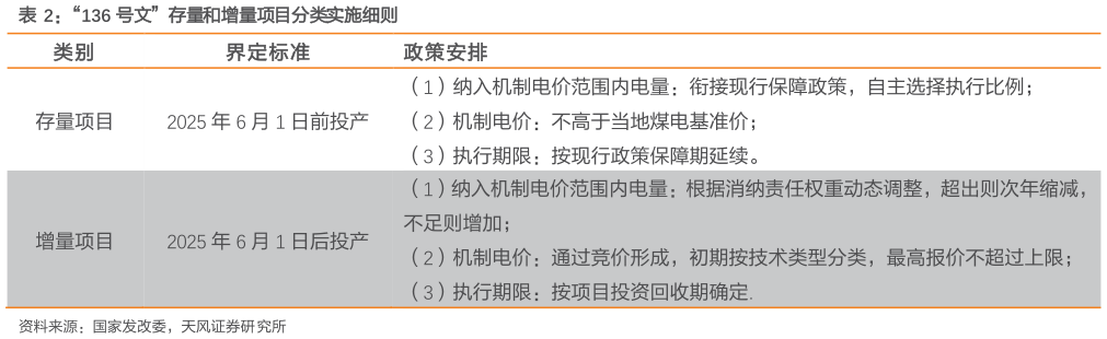 请问一下“136 号文”存量和增量项目分类实施细则