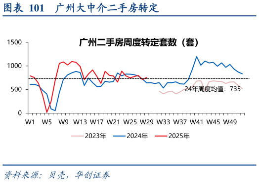 各位网友请教一下广州大中介二手房转定
