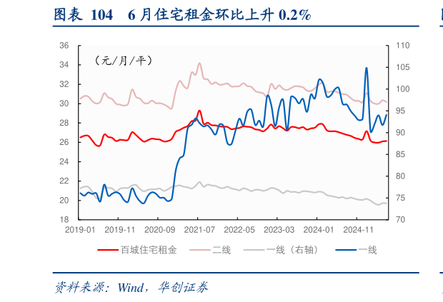 咨询大家6 月住宅租金环比上升 0.2%