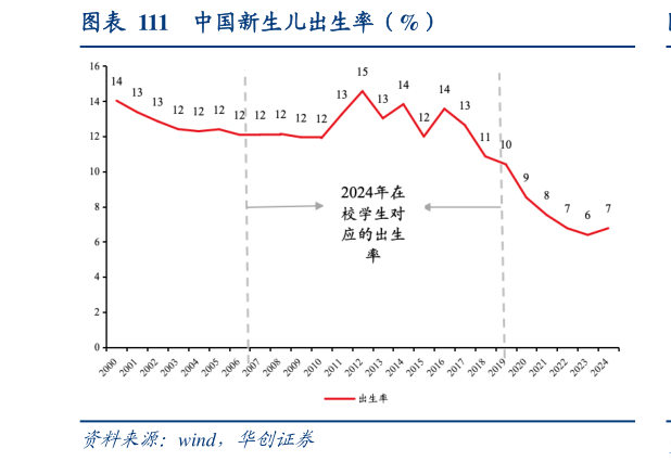 如何了解中国新生儿出生率（%）
