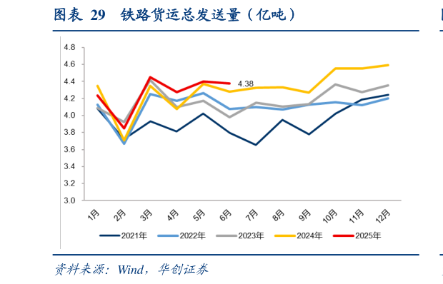 想问下各位网友铁路货运总发送量（亿吨）