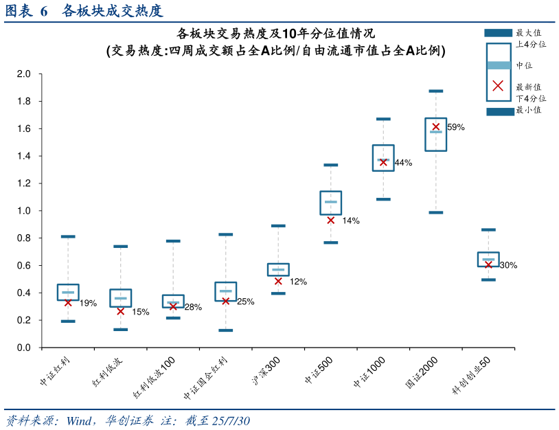 咨询大家各板块成交热度