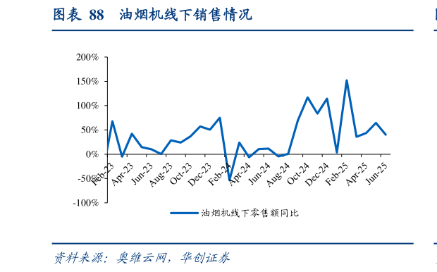 你知道油烟机线下销售情况