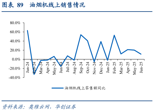 请问一下油烟机线上销售情况