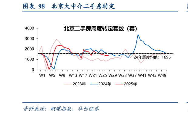 咨询下各位北京大中介二手房转定