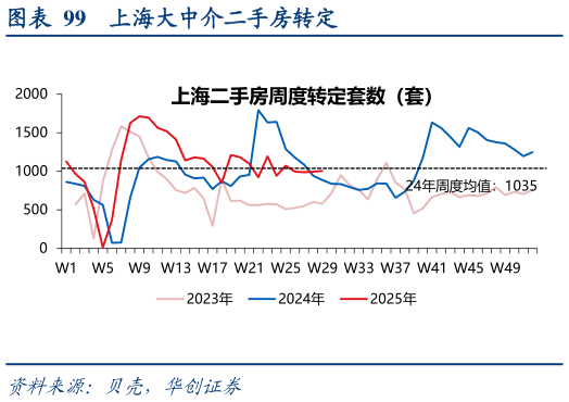 一起讨论下上海大中介二手房转定