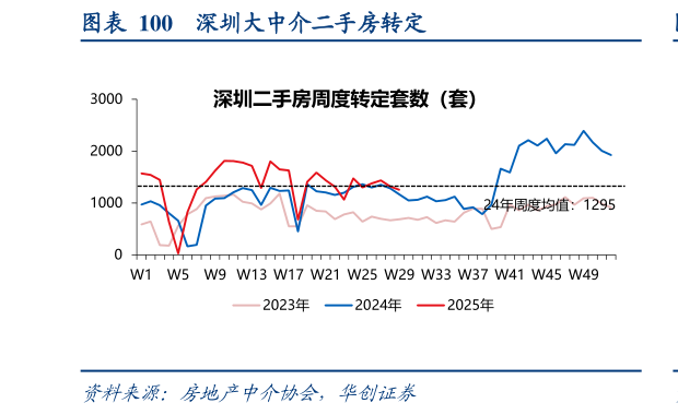 如何看待深圳大中介二手房转定