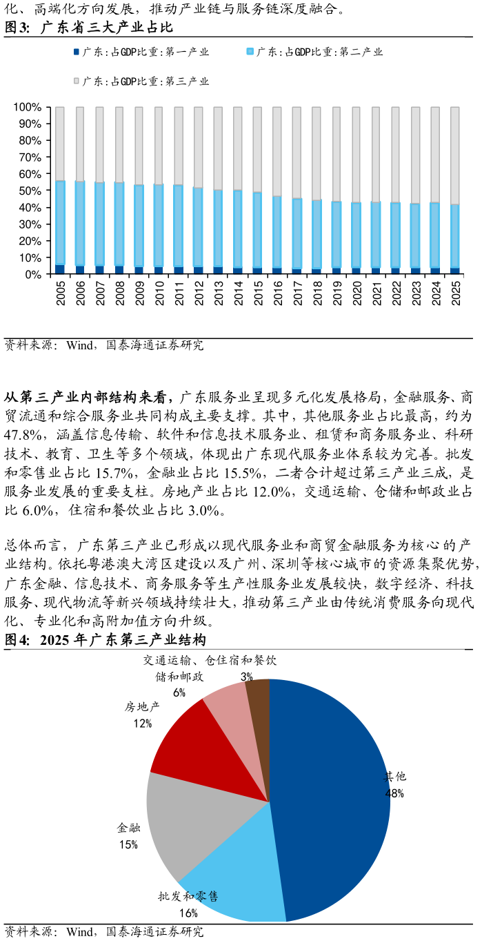 谁能回答广东省三大产业占比