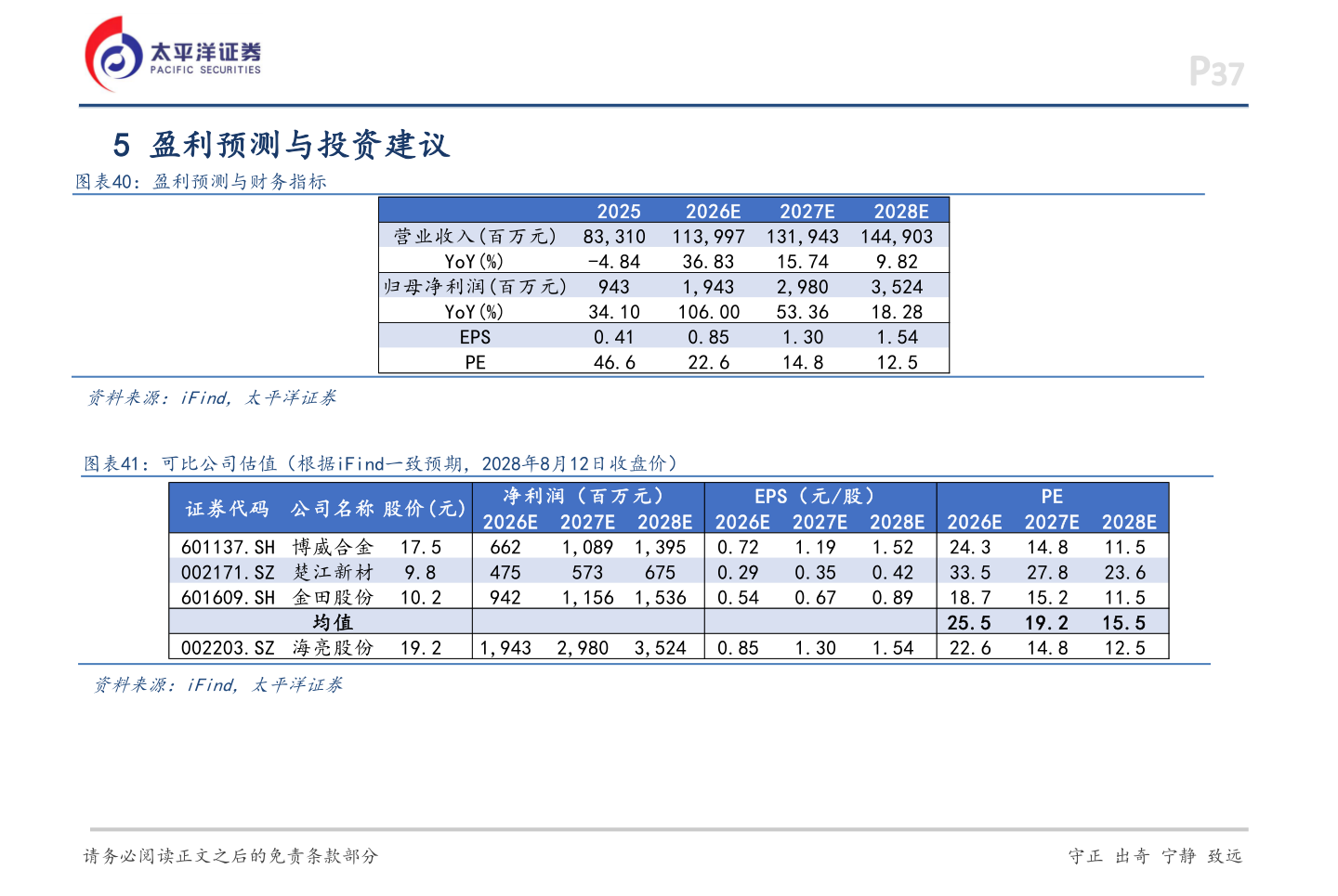你知道5 盈利预测与投资建议