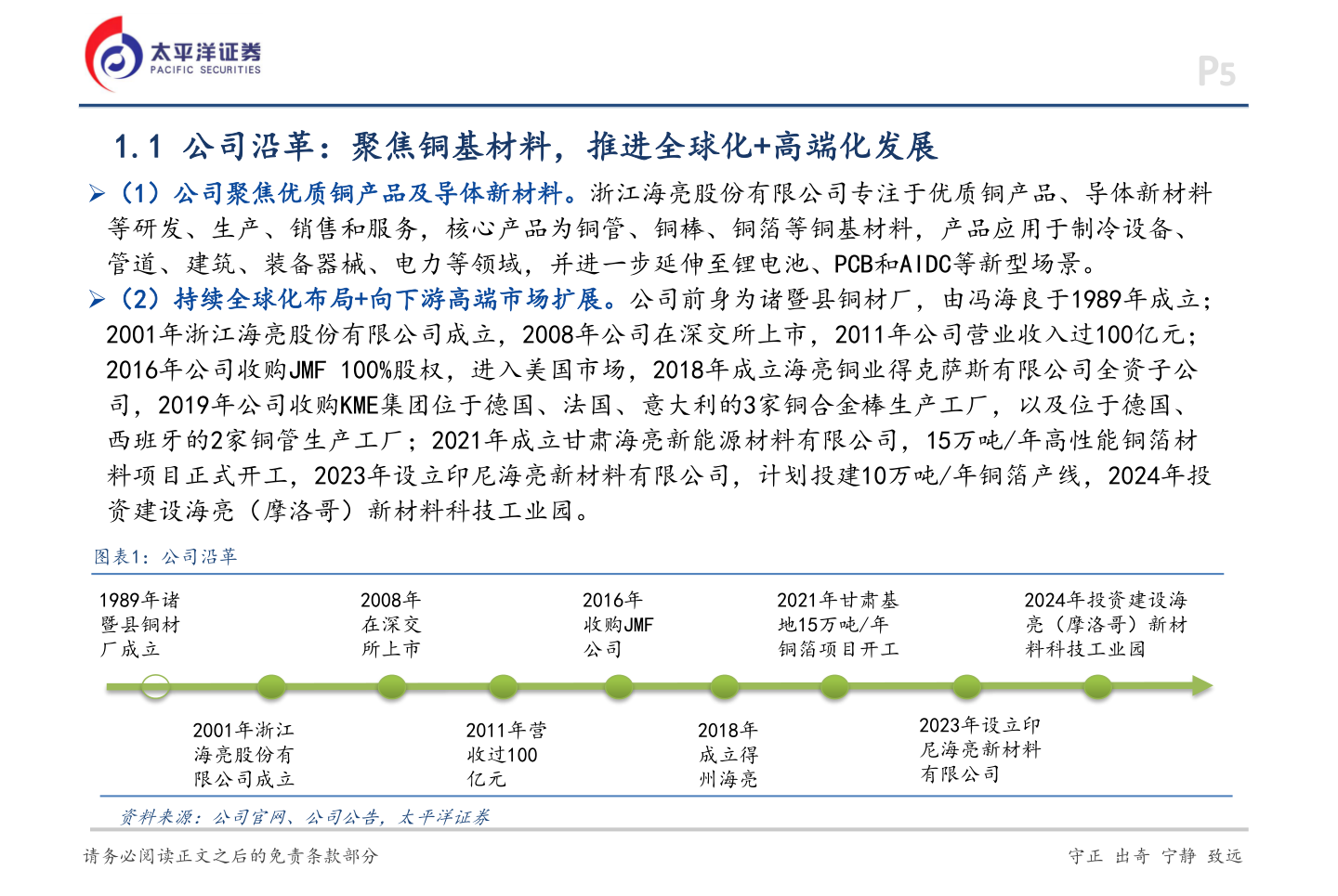 想问下各位网友P5