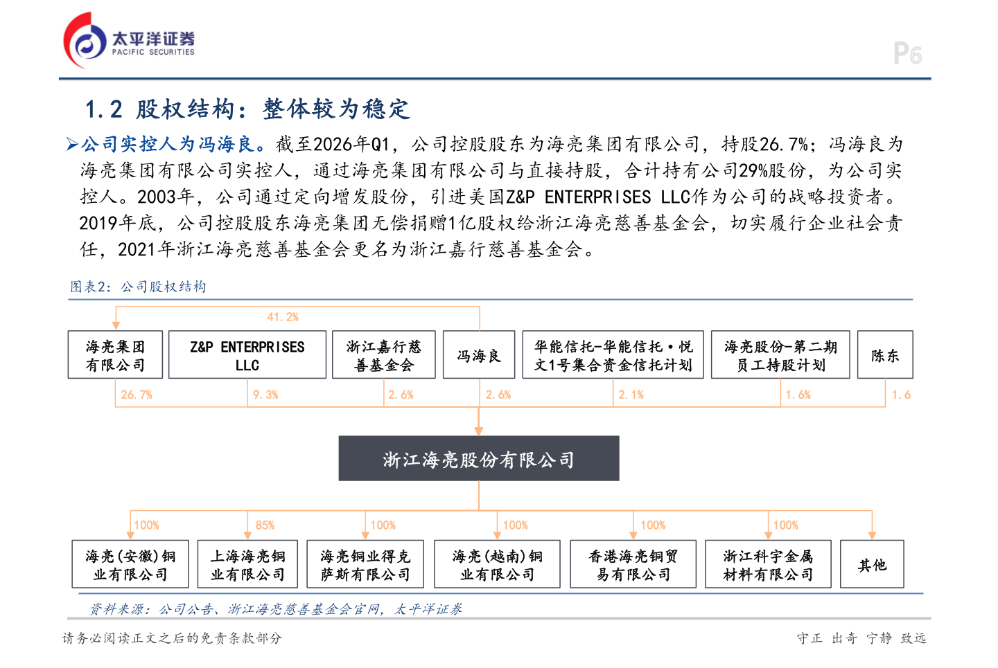 咨询大家1.2 股权结构：整体较为稳定