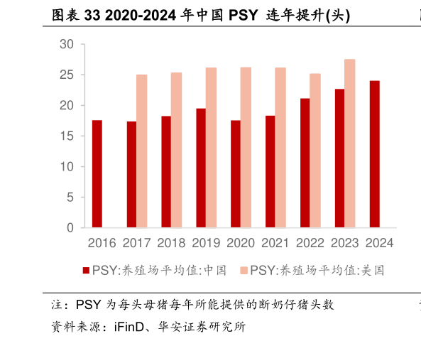 如何解释2020-2024 年中国 PSY 连年提升头?