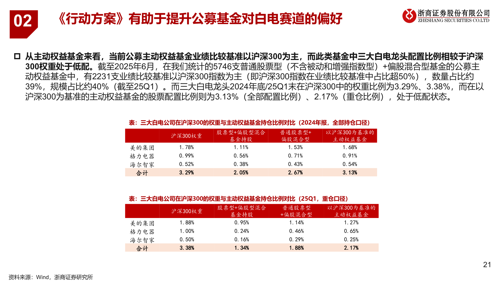 想问下各位网友02