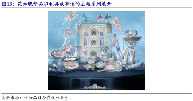 怎样理解花知晓新品以独具故事性的主题系列展开