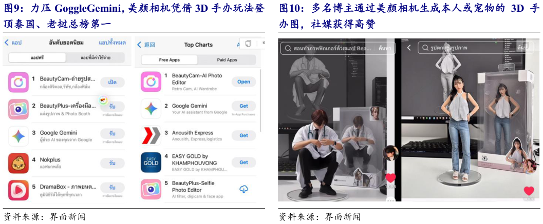 咨询下各位力压 GoggleGemini，美颜相机凭借 3D 手办玩法登 多名博主通过美颜相机生成本人或宠物的 3D 手