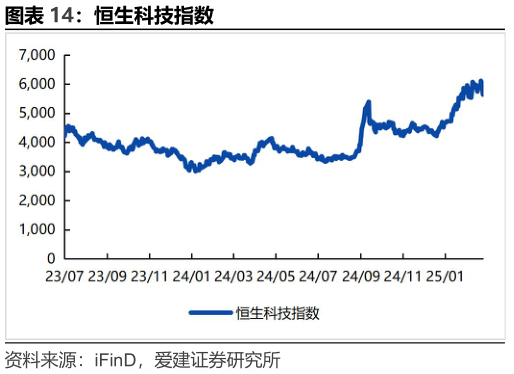如何了解恒生科技指数?