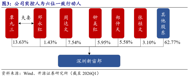我想了解一下公司实控人为六位一致行动人