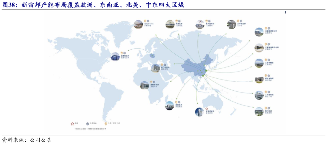咨询下各位新宙邦产能布局覆盖欧洲、东南亚、北美、中东四大区域
