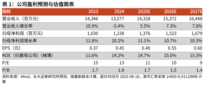 谁能回答公司盈利预测与估值简表 