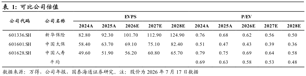 如何解释可比公司估值
