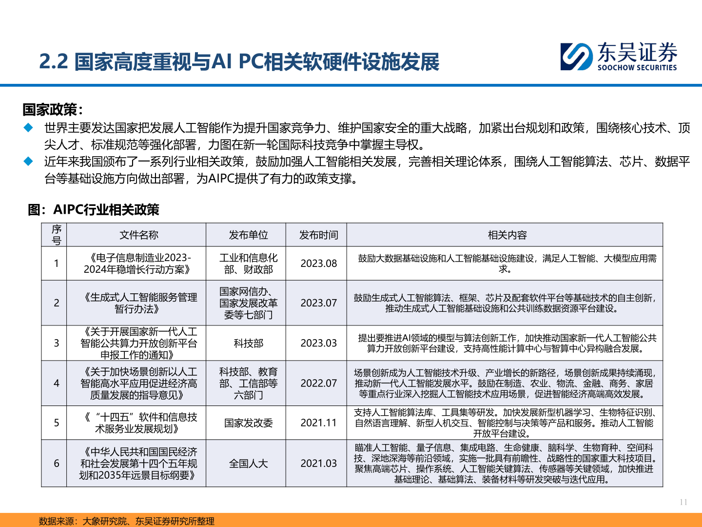 谁能回答2.2 国家高度重视与AI PC相关软硬件设施发展?