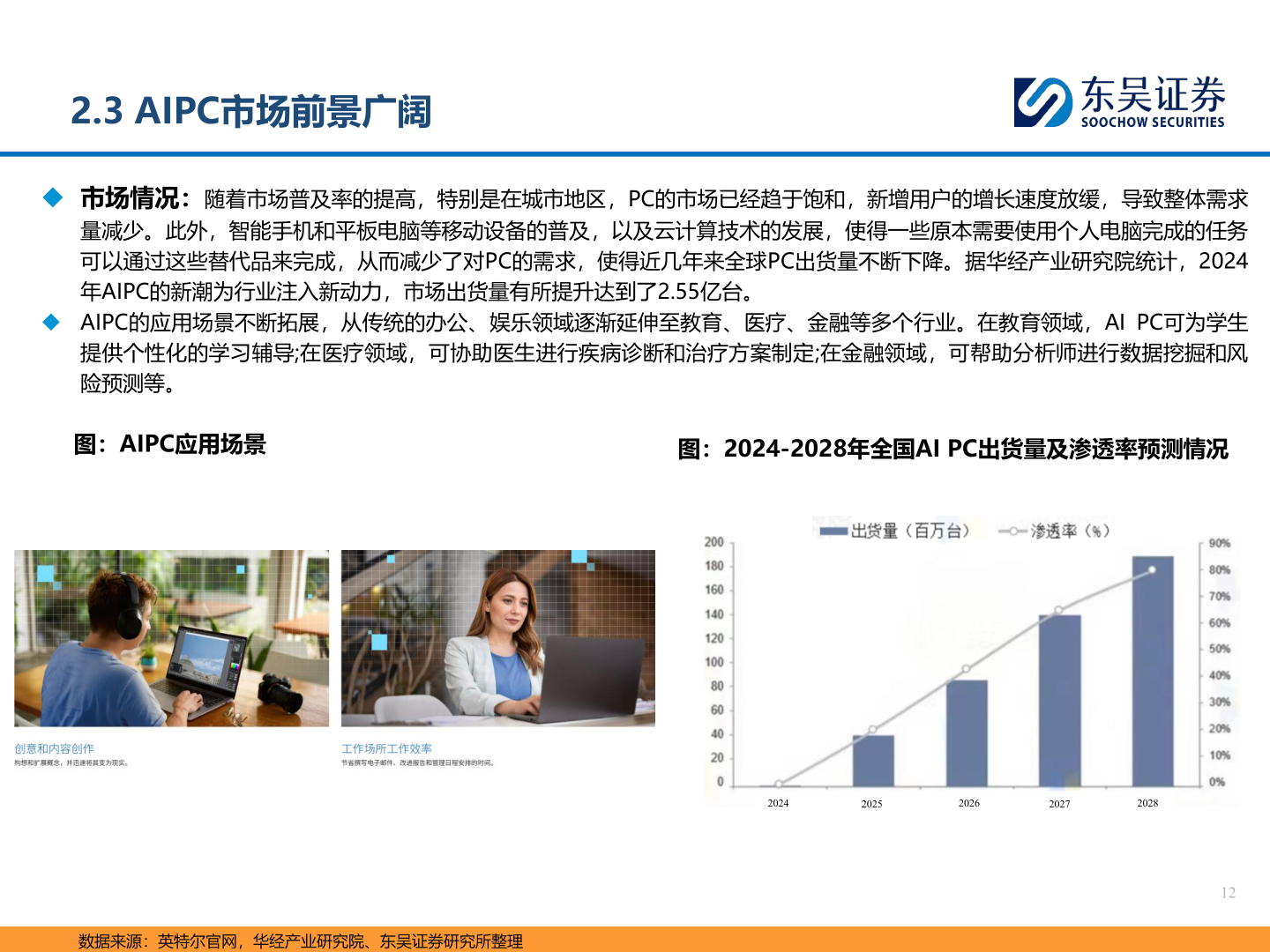 如何了解2.3 AIPC市场前景广阔?