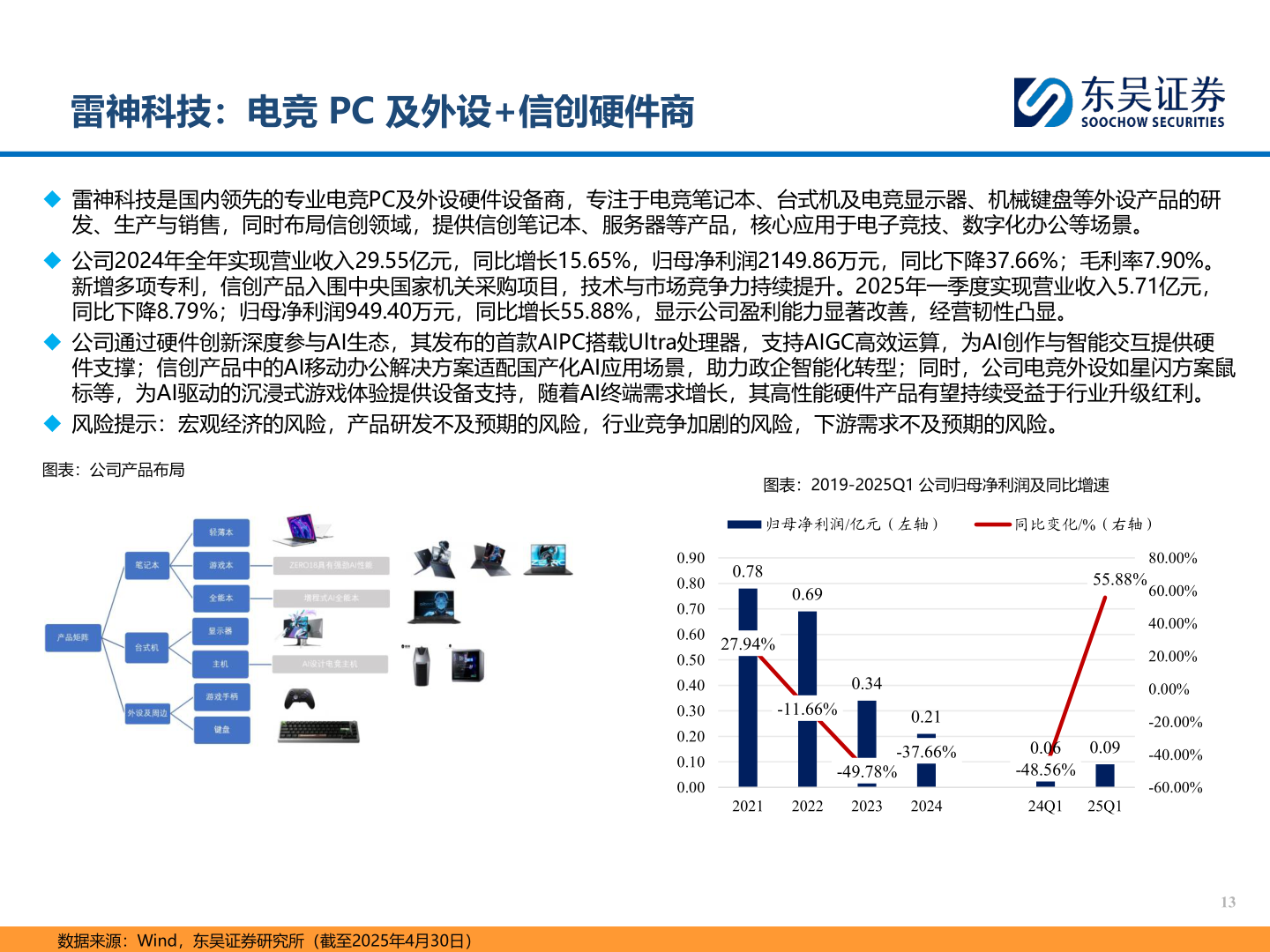 怎样理解雷神科技：电竞 PC 及外设+信创硬件商?