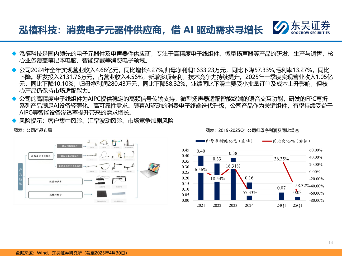 我想了解一下泓禧科技：消费电子元器件供应商，借 AI 驱动需求寻增长?