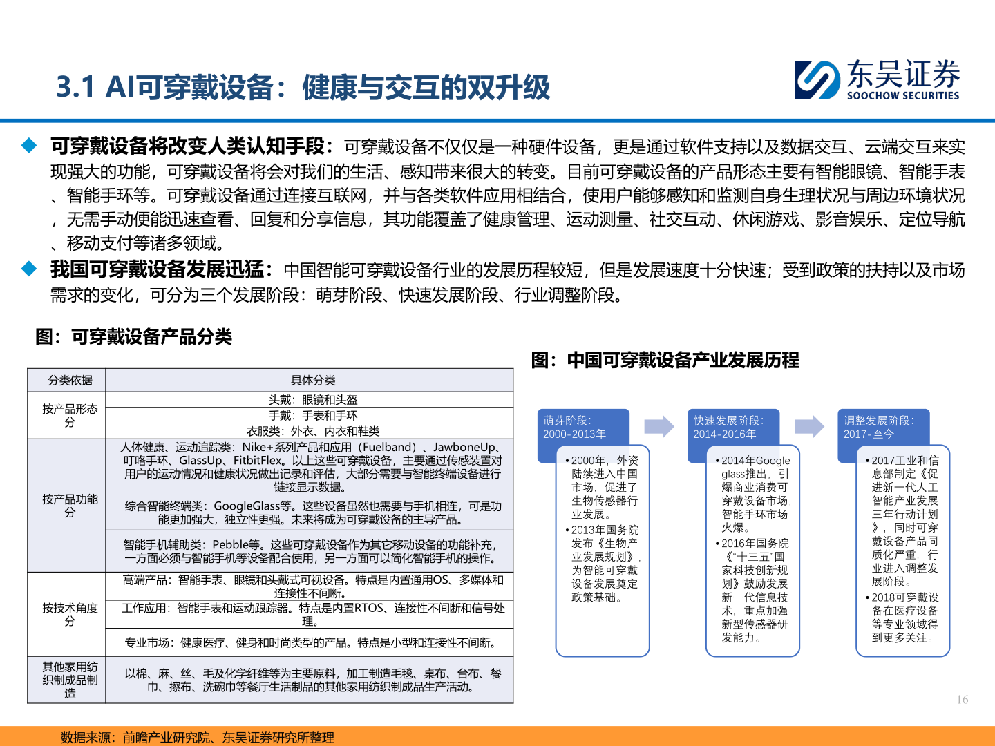 请问一下3.1 AI可穿戴设备：健康与交互的双升级?