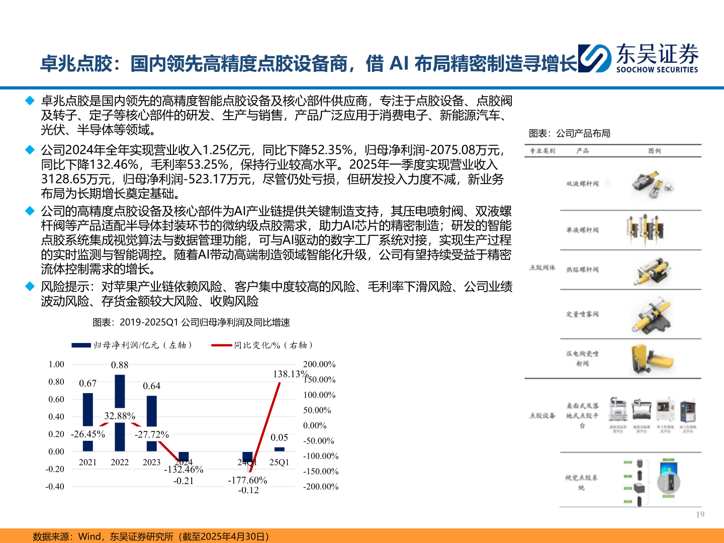 如何看待卓兆点胶：国内领先高精度点胶设备商，借 AI 布局精密制造寻增长?