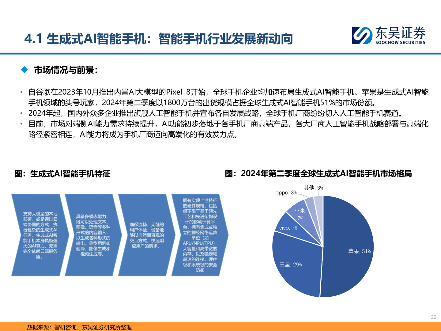 你知道4.1 生成式AI智能手机：智能手机行业发展新动向?