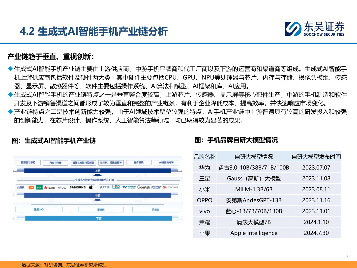 一起讨论下4.2 生成式AI智能手机产业链分析?