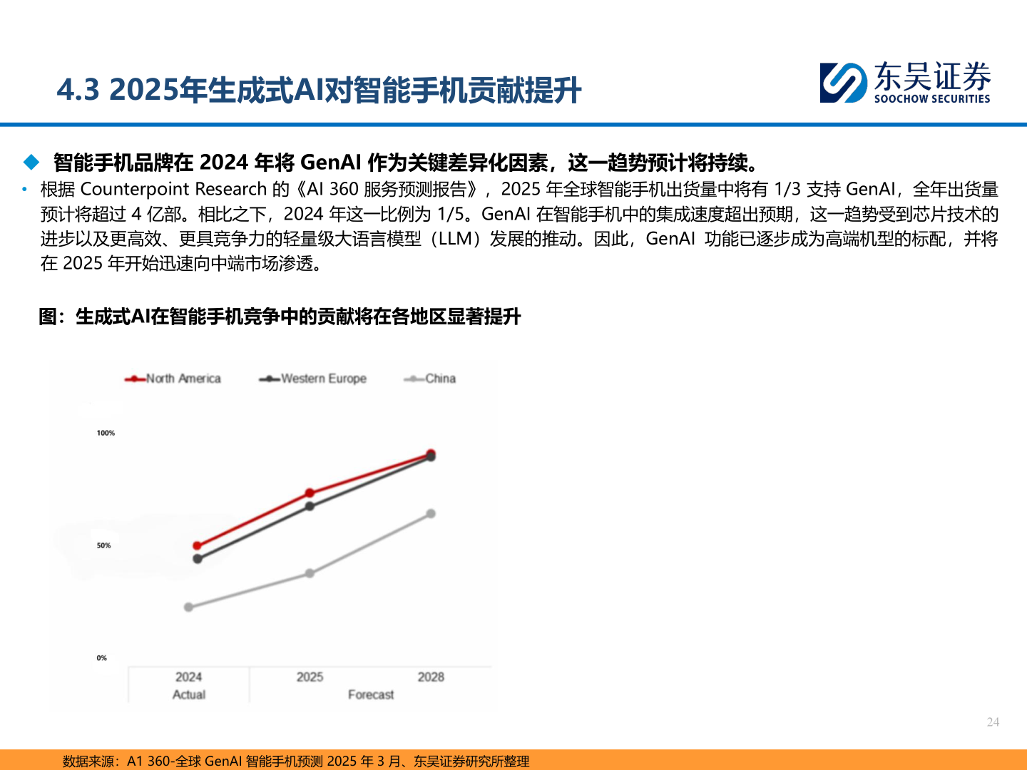 如何了解4.3 2025年生成式AI对智能手机贡献提升?