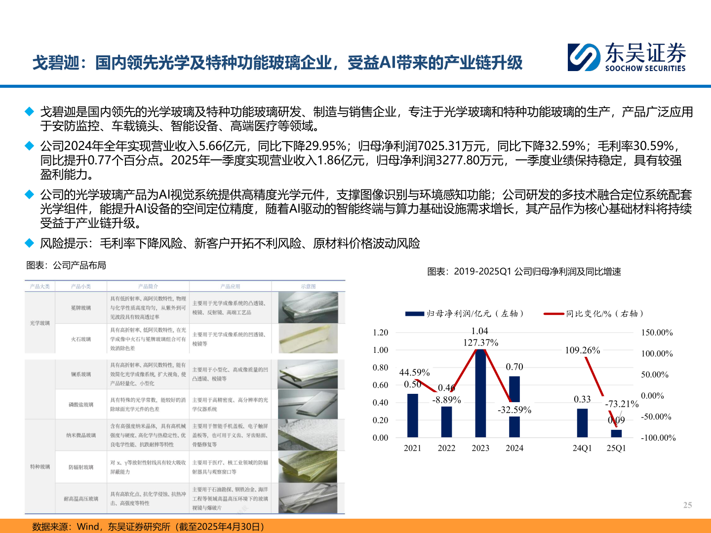 如何解释戈碧迦：国内领先光学及特种功能玻璃企业，受益AI带来的产业链升级?
