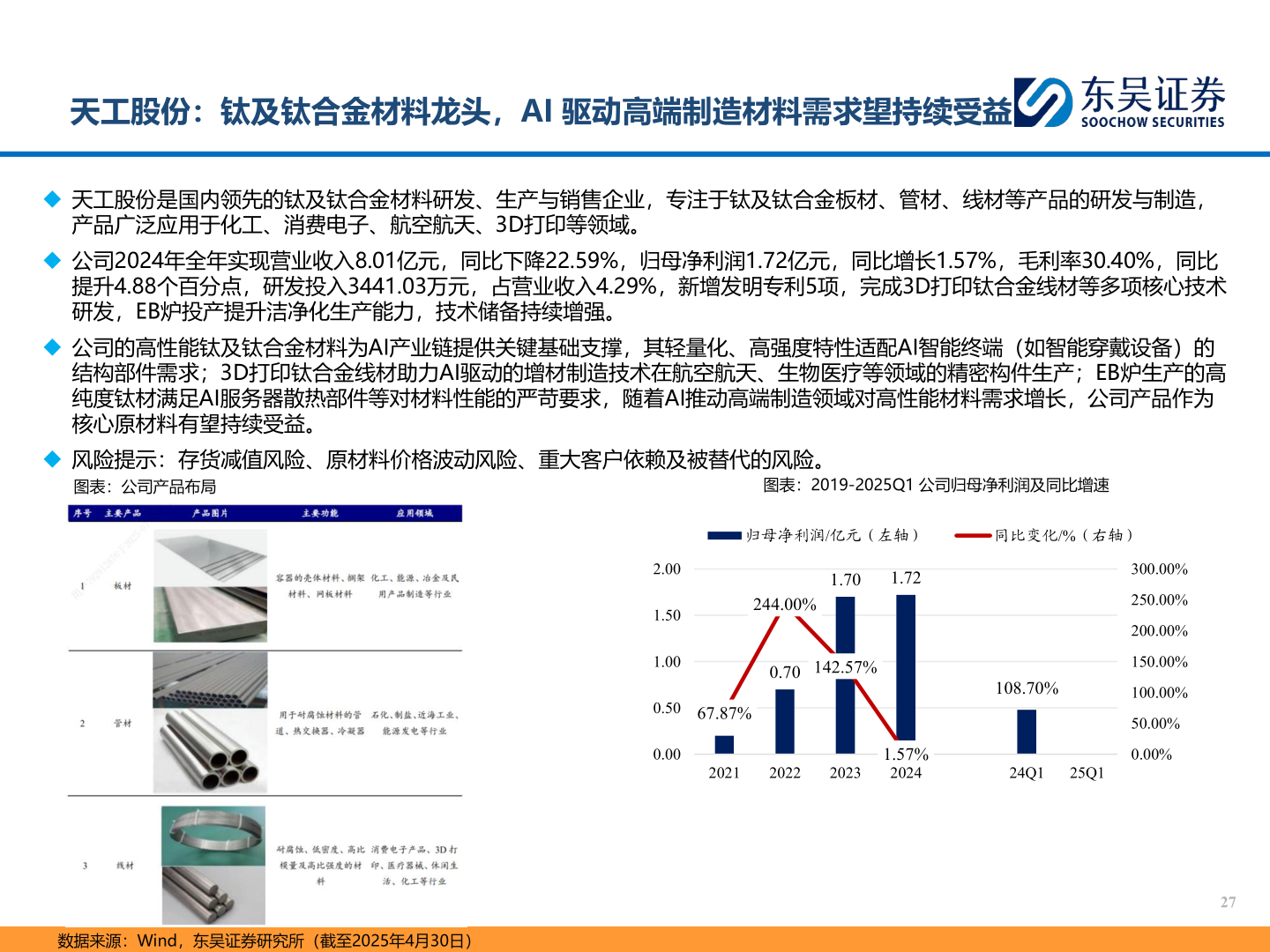 想关注一下天工股份：钛及钛合金材料龙头，AI 驱动高端制造材料需求望持续受益?